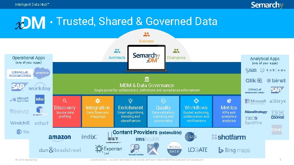 Intelligent Data Hub™ • Trusted, Shared & Governed Data Business Operational Apps Architects Champions
