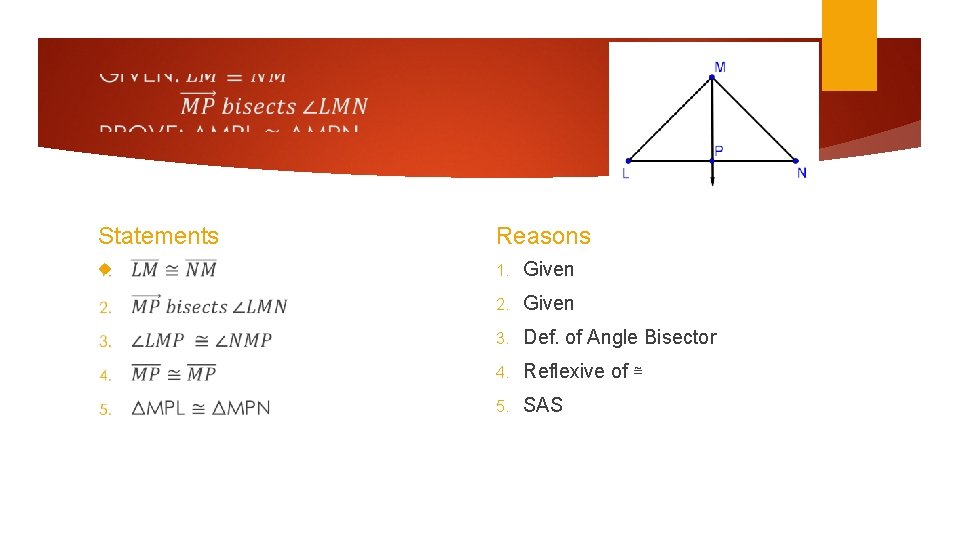 Statements Reasons 1. Given 2. Given 3. Def. of Angle Bisector 4. Reflexive of