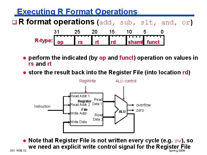 Executing R Format Operations q R format operations (add, sub, slt, and, or) 31