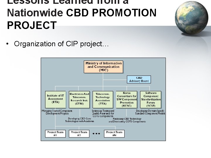 Lessons Learned from a Nationwide CBD PROMOTION PROJECT • Organization of CIP project… 