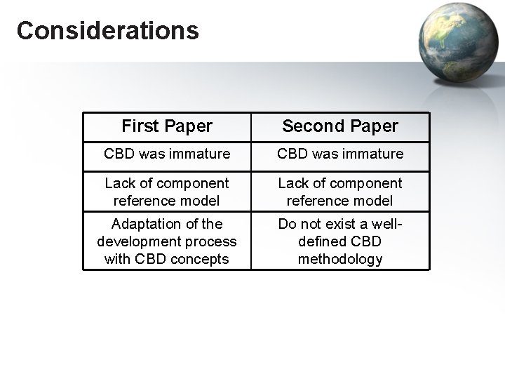 Considerations First Paper Second Paper CBD was immature Lack of component reference model Adaptation