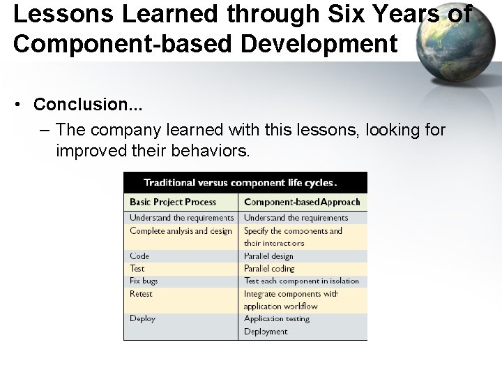 Lessons Learned through Six Years of Component-based Development • Conclusion. . . – The