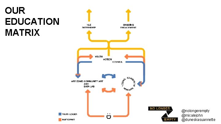 OUR EDUCATION MATRIX @nolongerempty @micalejohn @duneskasuannette 