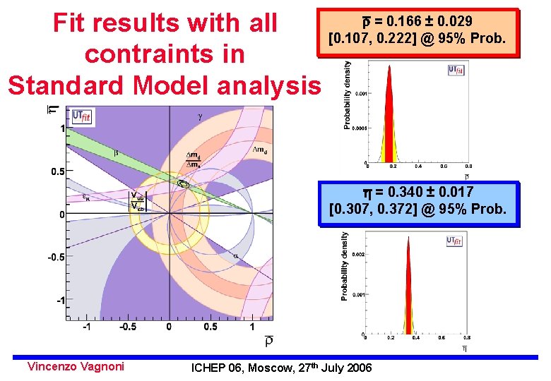  = 0. 166 ± 0. 029 Fit results with all [0. 107, 0.