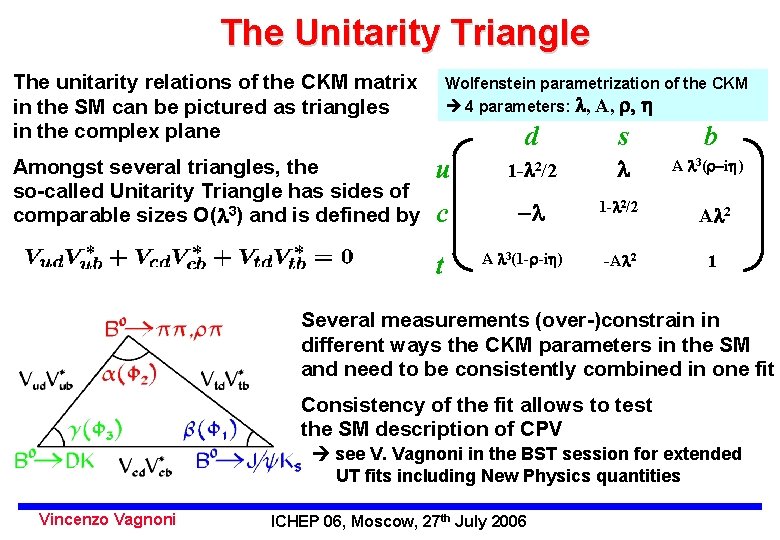 The Unitarity Triangle The unitarity relations of the CKM matrix in the SM can