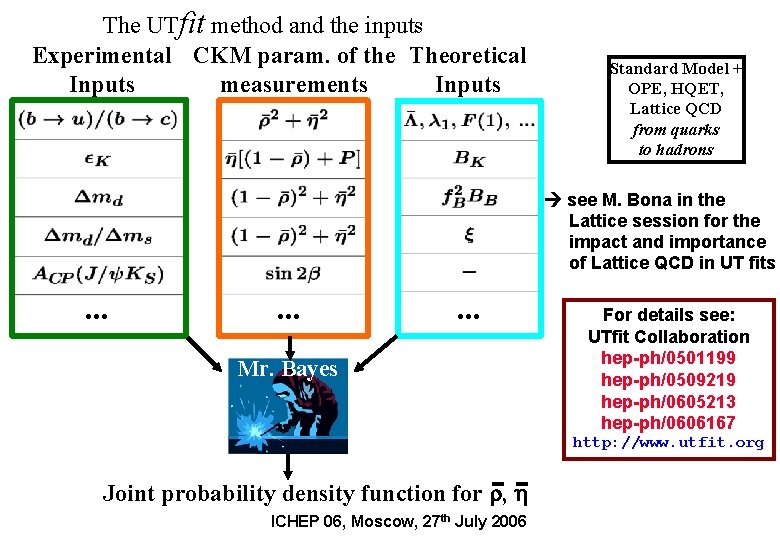 The UTfit method and the inputs Experimental CKM param. of the Theoretical Inputs measurements