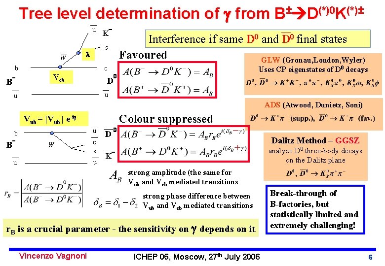 Tree level determination of from B± D(*)0 K(*)± u W B - Interference if