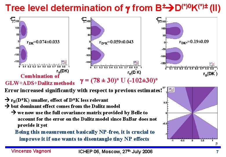 Tree level determination of from B± D(*)0 K(*)± (II) r. DK=0. 074± 0. 033