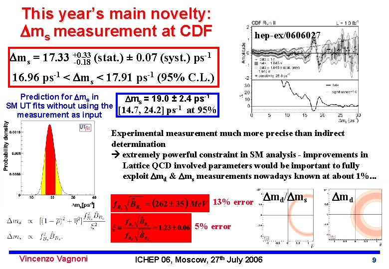 This year’s main novelty: ms measurement at CDF hep-ex/0606027 -1 ms = 17. 33