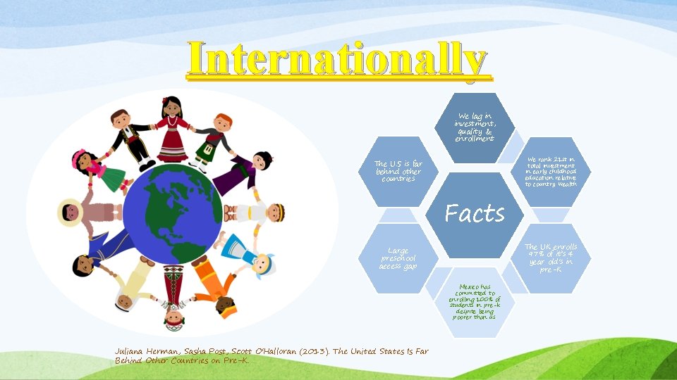 Internationally We lag in investment, quality & enrollment We rank 21 st in total