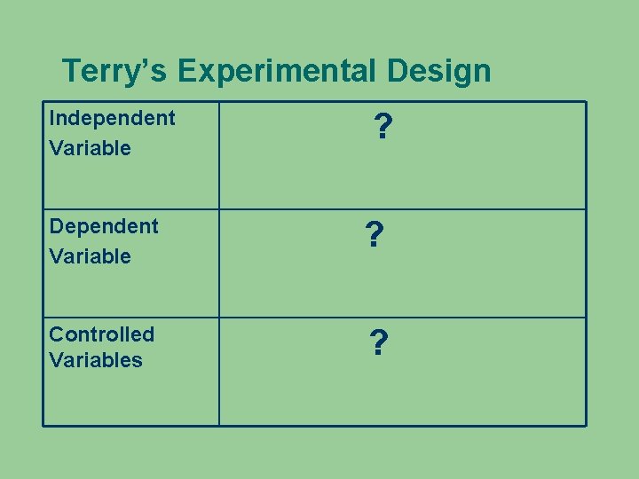 Terry’s Experimental Design Independent Variable ? Dependent Variable ? Controlled Variables ? 