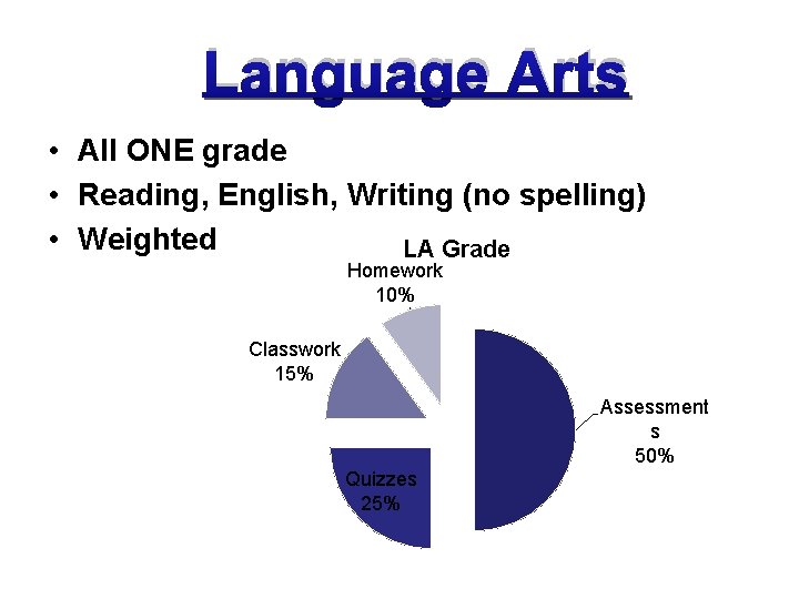 Language Arts • All ONE grade • Reading, English, Writing (no spelling) • Weighted