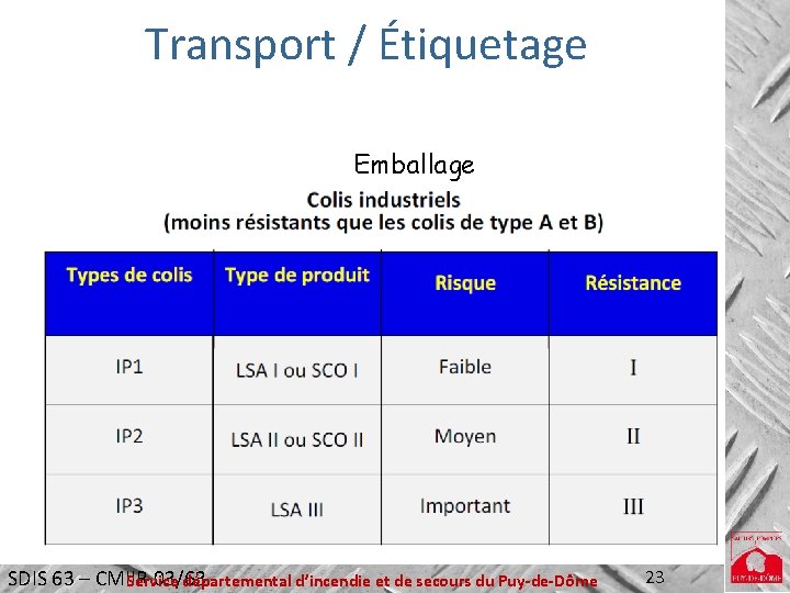 Transport / Étiquetage Emballage SDIS 63 – CMIIR 03/63 Service départemental d’incendie et de