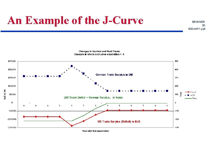 An Example of the J-Curve BRINNER 20 902 mit 11. ppt 