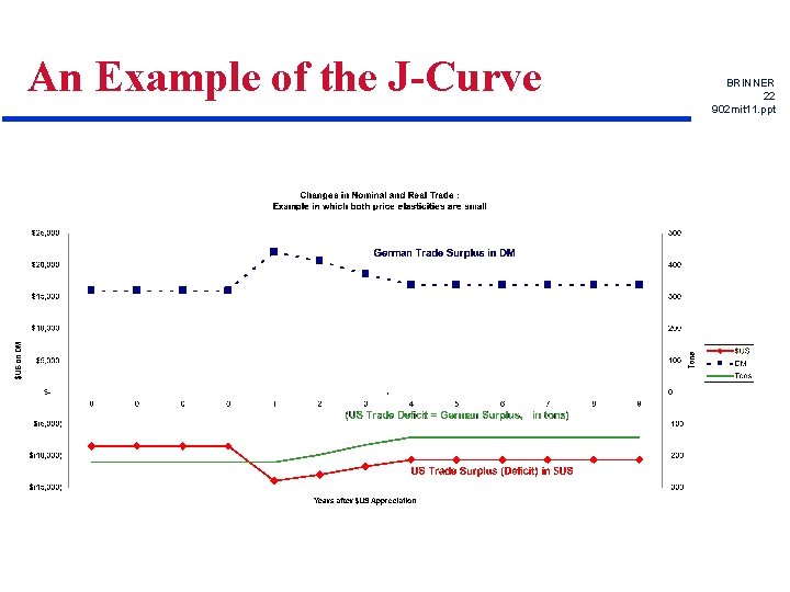An Example of the J-Curve BRINNER 22 902 mit 11. ppt 