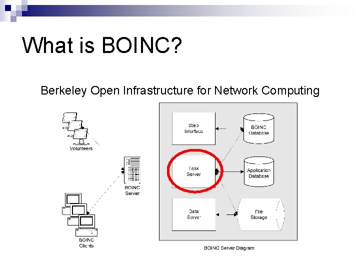 What is BOINC? Berkeley Open Infrastructure for Network Computing 