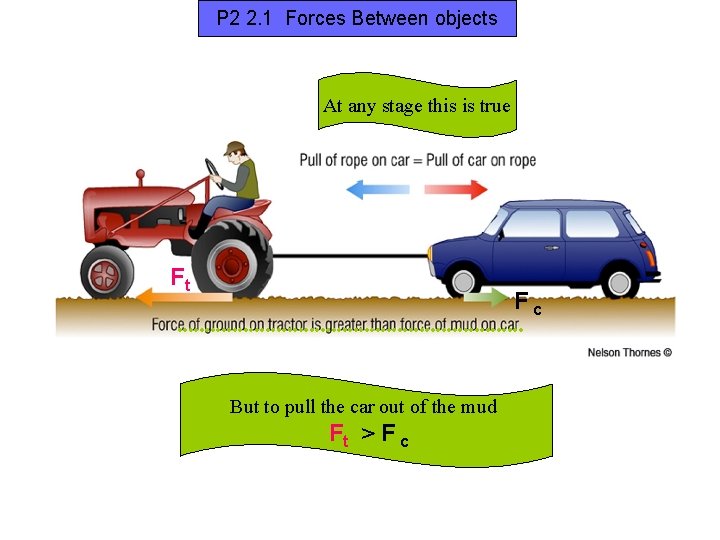 P 2 2. 1 Forces Between objects At any stage this is true Ft P 2 2. 1 Forces Between objects At any stage this is true Ft