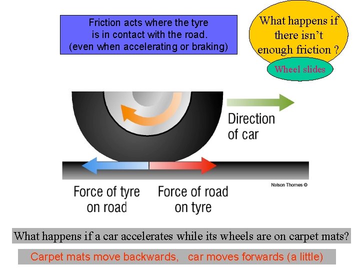 Friction acts where the tyre is in contact with the road. (even when accelerating Friction acts where the tyre is in contact with the road. (even when accelerating