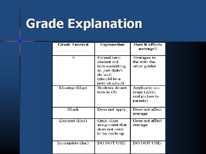 Grade Explanation 