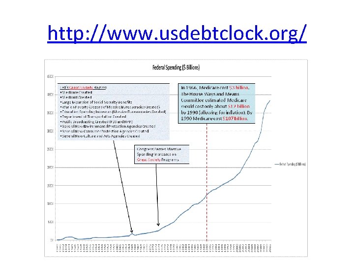 http: //www. usdebtclock. org/ 