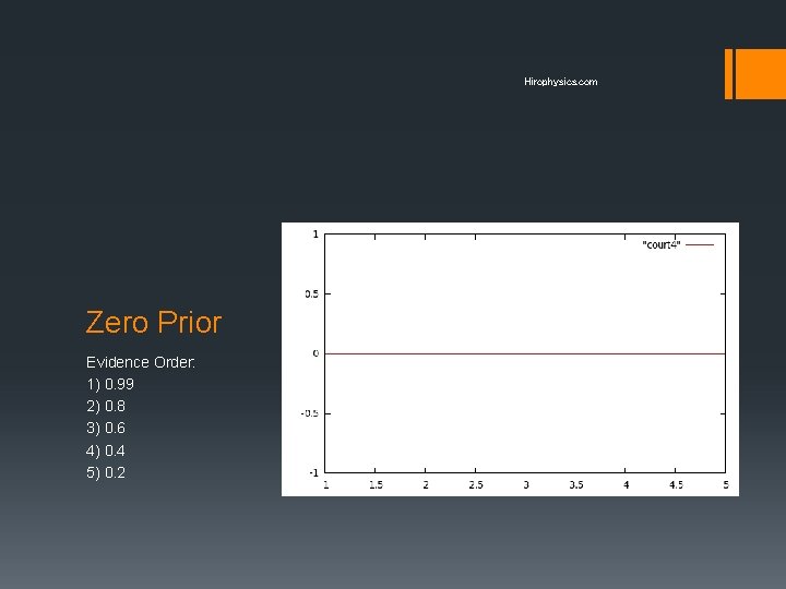 Hirophysics. com Zero Prior Evidence Order: 1) 0. 99 2) 0. 8 3) 0.