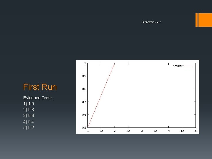 Hirophysics. com First Run Evidence Order: 1) 1. 0 2) 0. 8 3) 0.
