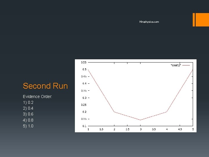 Hirophysics. com Second Run Evidence Order: 1) 0. 2 2) 0. 4 3) 0.