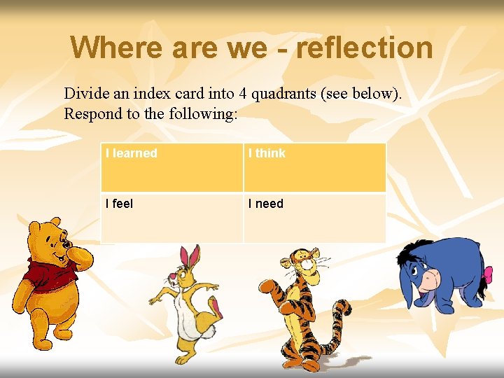 Where are we - reflection Divide an index card into 4 quadrants (see below).