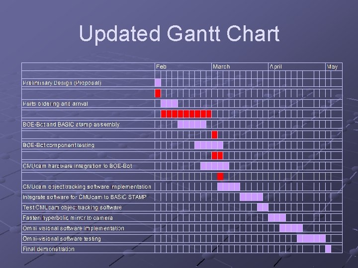 Updated Gantt Chart 