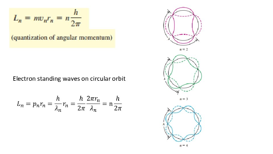 Electron standing waves on circular orbit 