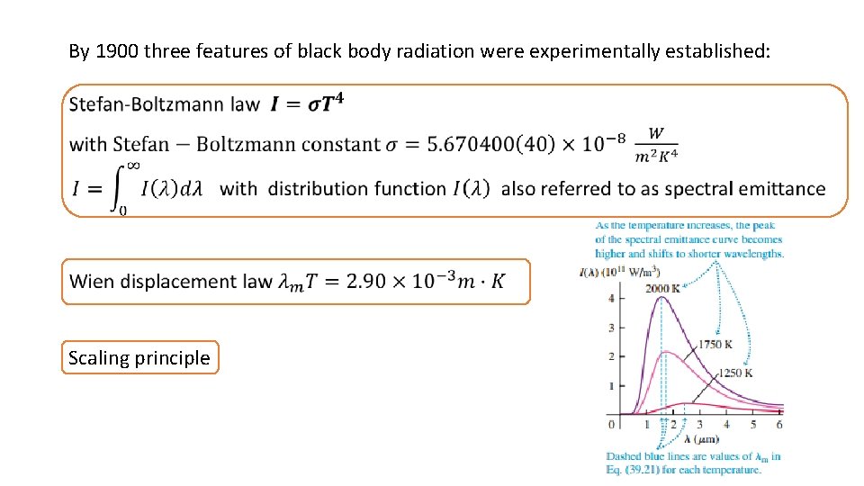 By 1900 three features of black body radiation were experimentally established: Scaling principle 