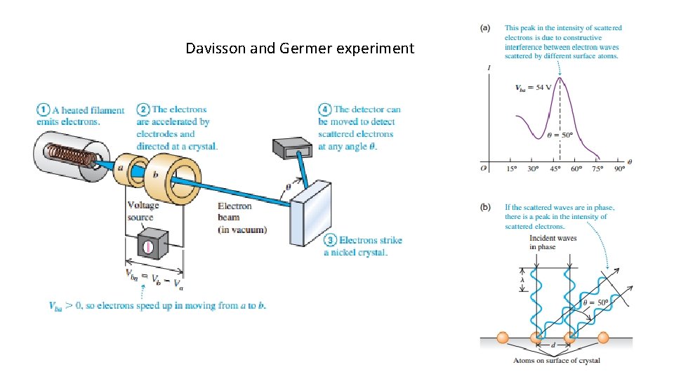 Davisson and Germer experiment 