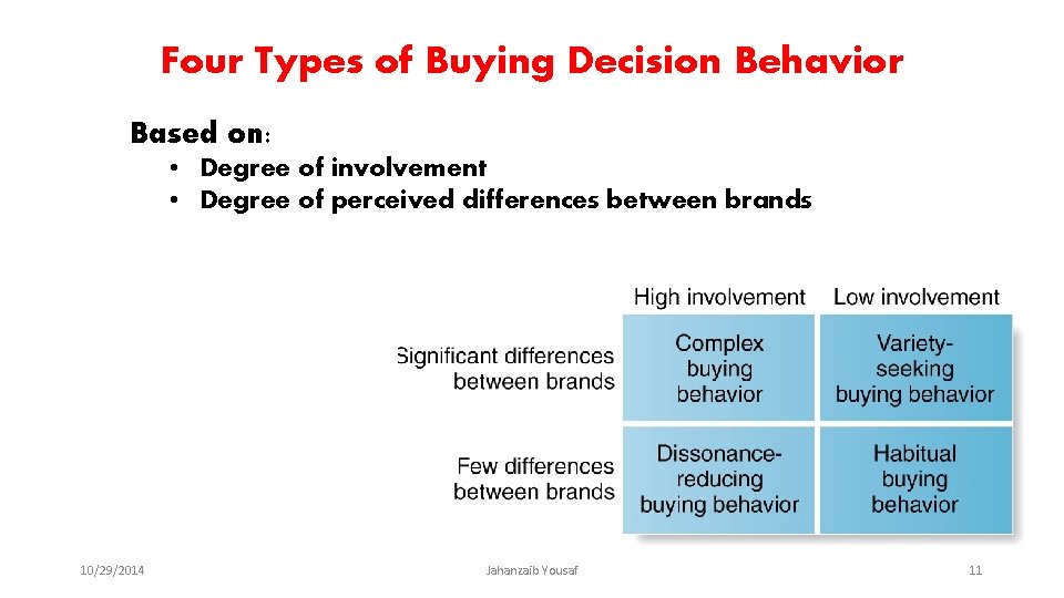 Four Types of Buying Decision Behavior Based on: • Degree of involvement • Degree