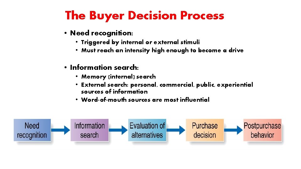 The Buyer Decision Process • Need recognition: • Triggered by internal or external stimuli