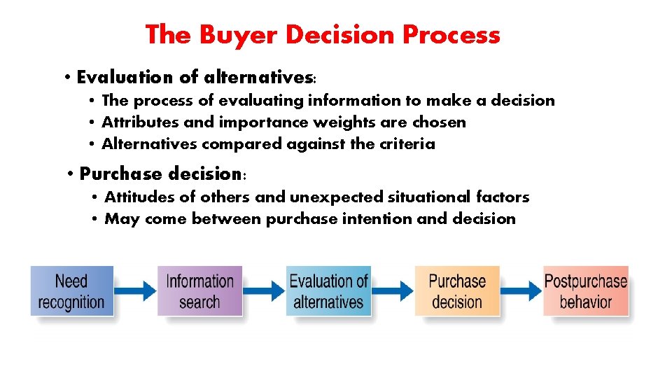 The Buyer Decision Process • Evaluation of alternatives: • The process of evaluating information