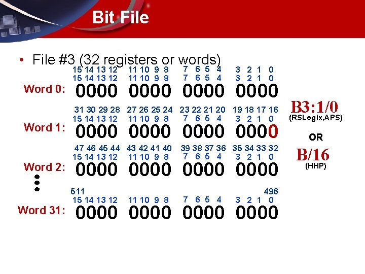 Bit File • File #3 (32 registers or words) Word 0: Word 1: Word