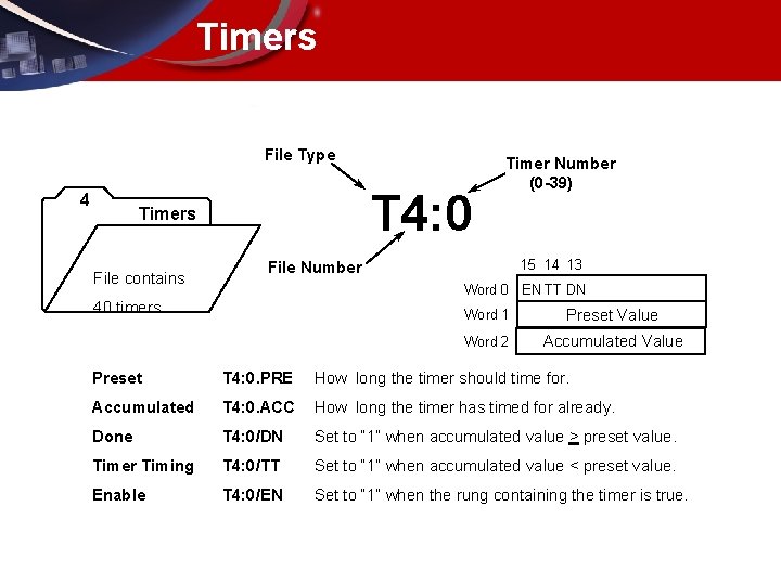 Timers File Type 4 T 4: 0 Timers File contains Timer Number (0 -39)