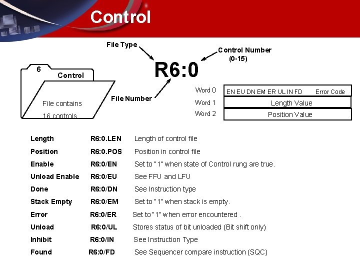 Control File Type 6 R 6: 0 Control Word 0 File contains File Number