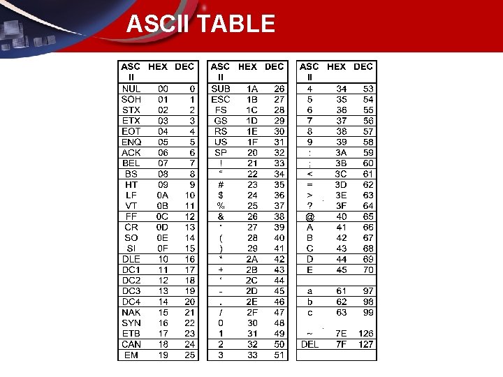 ASCII TABLE 