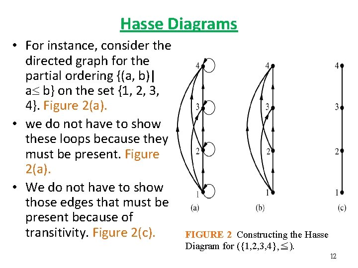 Hasse Diagrams • For instance, consider the directed graph for the partial ordering {(a,