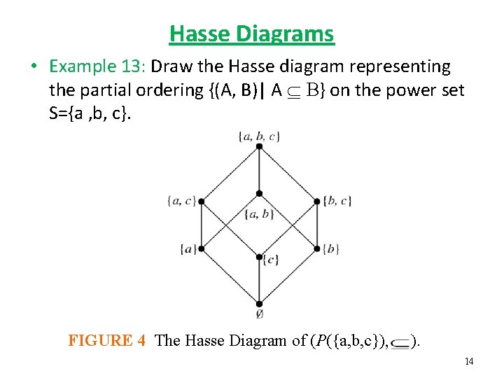 Hasse Diagrams • Example 13: Draw the Hasse diagram representing the partial ordering {(A,