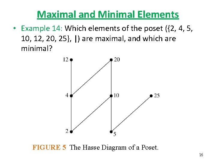 Maximal and Minimal Elements • Example 14: Which elements of the poset ({2, 4,