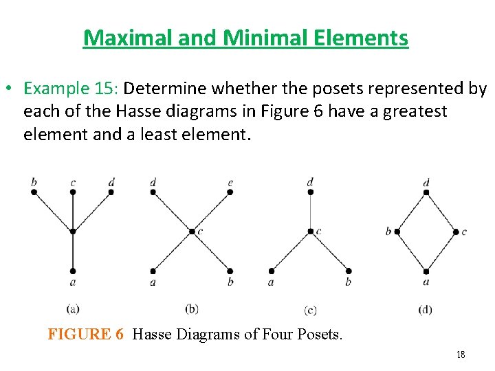 Maximal and Minimal Elements • Example 15: Determine whether the posets represented by each