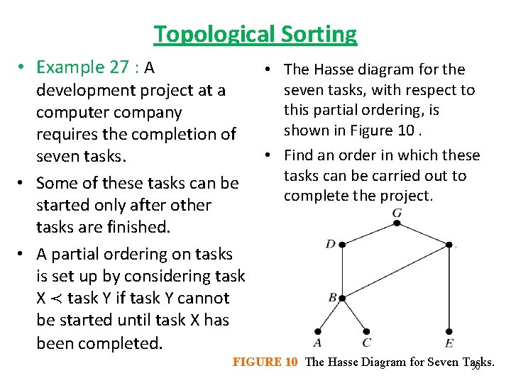 Topological Sorting • Example 27 : A development project at a computer company requires