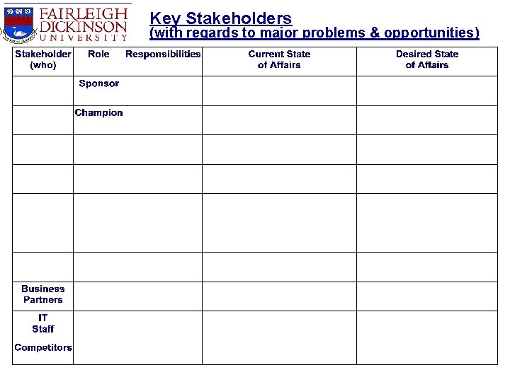 Key Stakeholders (with regards to major problems & opportunities) Key Stakeholders (with regards to major problems & opportunities)
