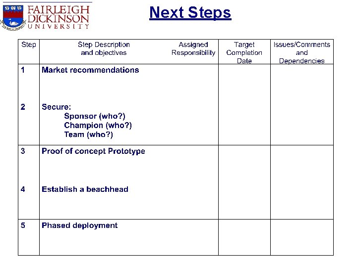 Next Steps Next Steps