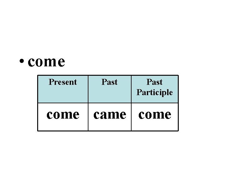  • come Present Past Participle come came come 