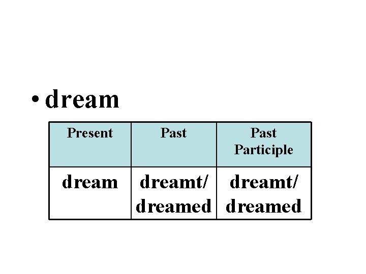  • dream Present dream Past Participle dreamt/ dreamed 