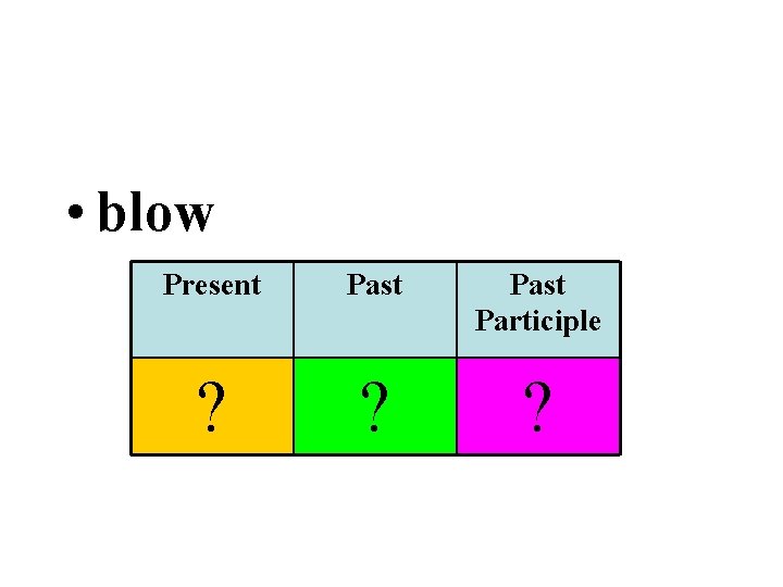  • blow Present Past Participle ? ? ? 