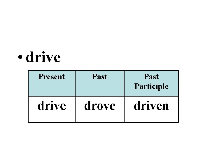  • drive Present Past Participle drive drove driven 